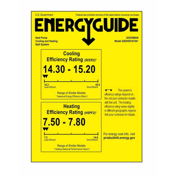 1.5 Ton 15.2 SEER2 Goodman Heat Pump GSZH501810 with Modular Blower MBVC1201AA-1 and Vertical Coil CAPTA2422B4 - Condenser Energy Guide Label